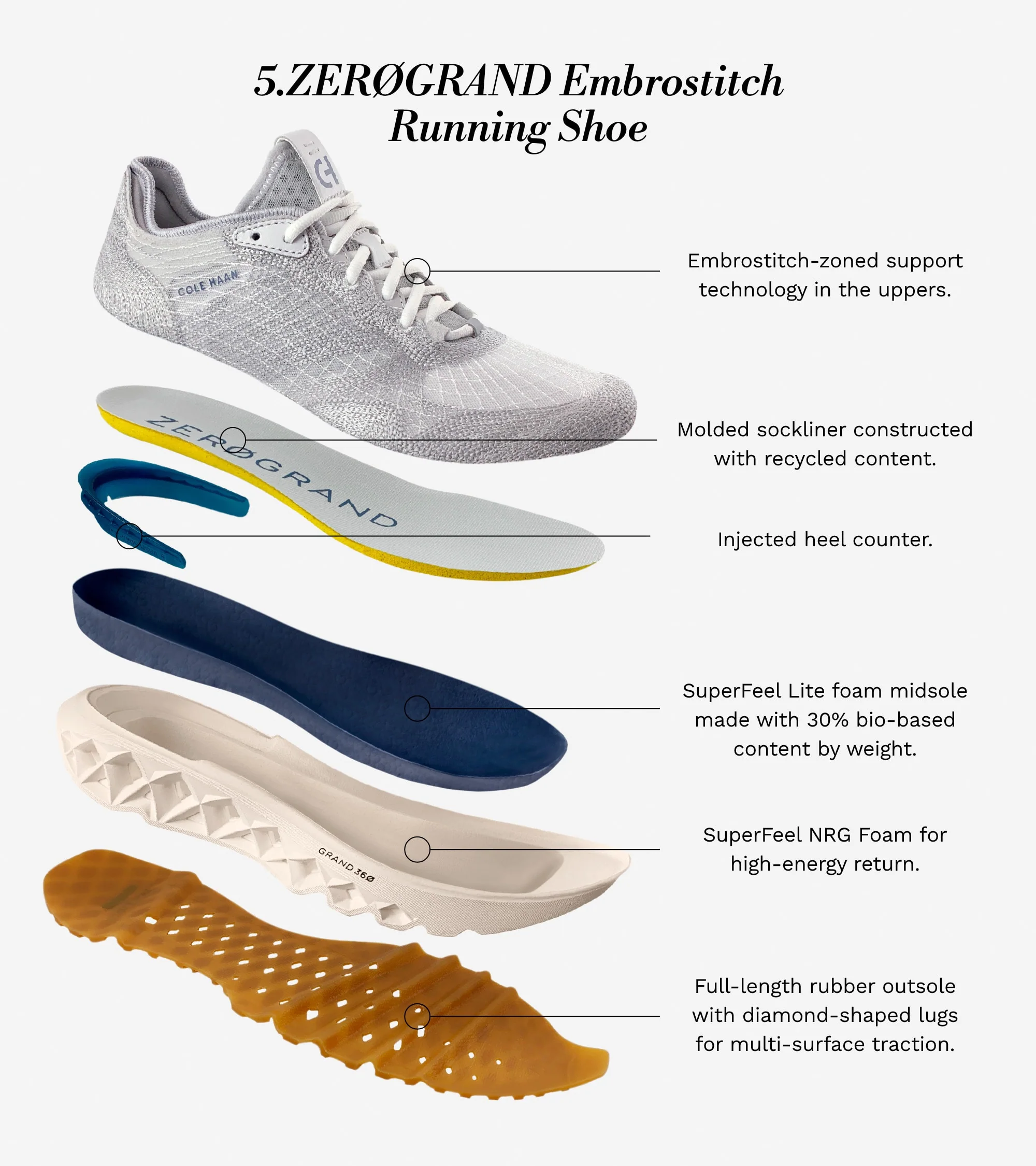 Hombre 5.ZERØGRAND Embrostitch Running Shoes - Image 10